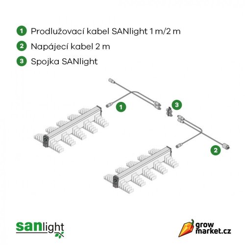 SANlight EVO 3-80 190W LED 3 µmol/J