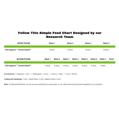 Advanced Nutrients True Organics Ancient Earth OIM 4 l