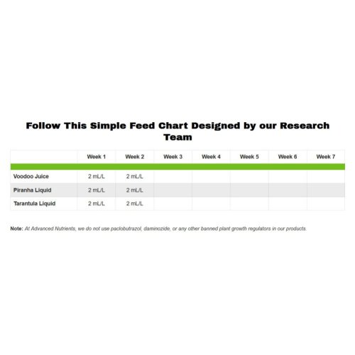 Advanced Nutrients Tarantula Liquid 4 L