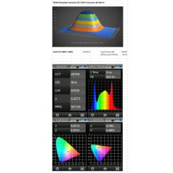 Maxibright Varidrive 720W LED a Varidrive předřadník