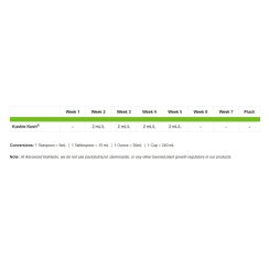 Advanced Nutrients Kushie Kush 1 l