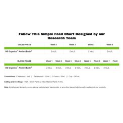 Advanced Nutrients True Organics Ancient Earth OIM 10 l