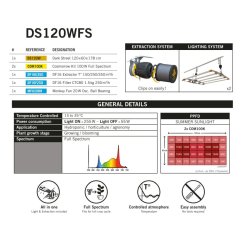 Secret Jardin DS120WFS Full Spectrum Set 200W
