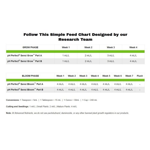 Advanced Nutrients pH Perfect Sensi Grow A+B 4 L