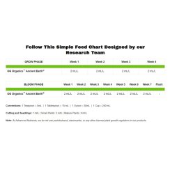 Advanced Nutrients True Organics Ancient Earth OIM 4 l