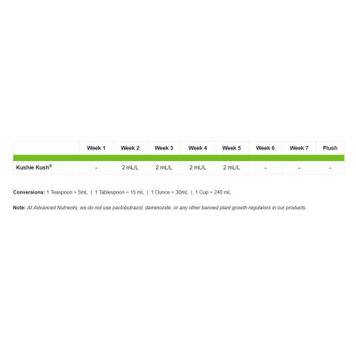 Advanced Nutrients Kushie Kush 5 l