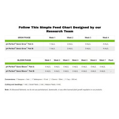 Advanced Nutrients pH Perfect Sensi Grow A+B 4 L